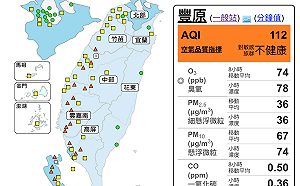 中南部大氣擴散不良！ 20測站發布「橘色提醒」