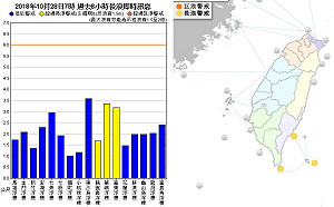 當心長浪!強颱外圍環流影響 台東往返綠島10點後停駛