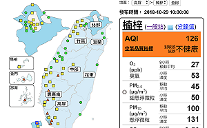 雲嘉南高屏澎金7縣市空品不佳！ 環保署：外出應戴口罩