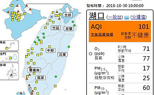臭氧濃度升高擴散差  高屏空品亮紅燈！