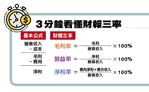 破解毛利率、營益率、淨利率的關鍵密碼 找出致富選股術