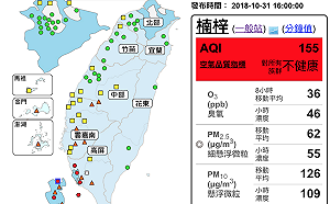 南部離島空品不佳！全台7站測得「紅色警示」