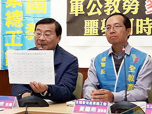 國安基金6度進場救股市 財政部：未曾動用4大基金