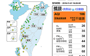北中東部離島空品不錯！全台1站測得「橘色提醒」