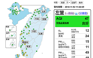 北中南空品好轉！環保署：高屏地區仍須留意