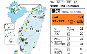 北中東部離島空品不錯！唯「橋頭」測得「橘色提醒」