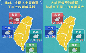 週末好天氣！彭啟明：今雨勢緩和 明天氣穩定