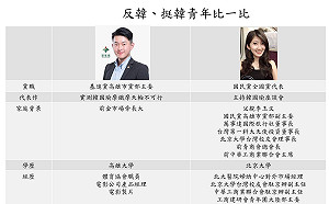 政壇新秀比一比！在地高雄囝陳柏惟vs.正港北漂女李明璇