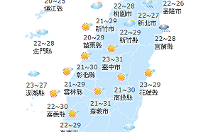 週一清早嘉義濃霧北部小雨  全台多雲到晴