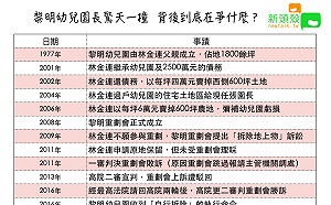 懶人包》黎明幼兒園長驚天一撞 背後到底爭什麼 (圖)