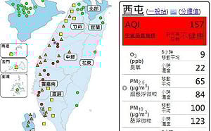 今空汙高峰　髒空氣攻陷台灣西部！