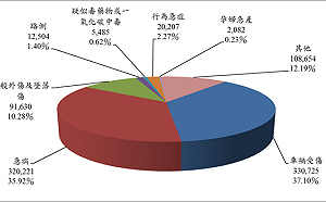 去年救護出勤110萬次  內政部籲將資源留給真正需要者