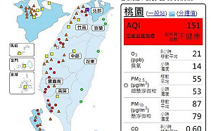 髒透了！台灣西部21測站「紅害」  吳德榮：盼明東北風改善