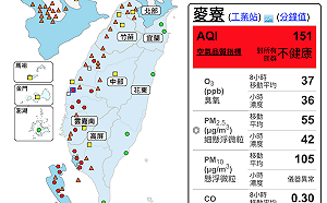 空氣品質不良！西半部地區陷空污警戒