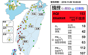 空品不良！西半部地區14站測得「紅害」警戒