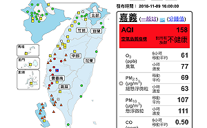 空氣好髒！雲嘉南地區8站測得「紅色警戒」