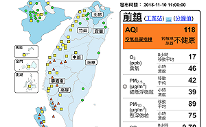 空品不良！ 雲嘉南高屏18站測得「橘色提醒」