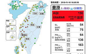 中雲嘉南高屏空品不佳！ 仍有2站測得「紅色警示」