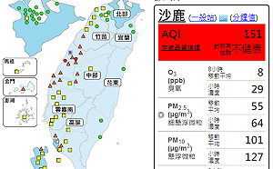 擴散差空氣持續髒！中部三區發布紅害警戒
