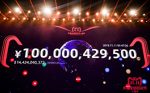 天貓雙11再刷新紀錄 開賣2分5秒破百億人民幣