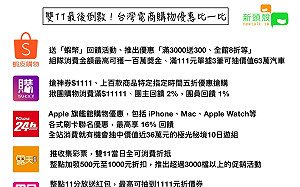 雙11最後倒數！台灣電商購物優惠比一比 (圖)