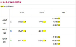 獨家》 網站公然開選舉賭盤? 虛擬貨幣拿來賭惹爭議