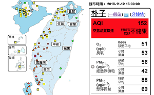 西半部地區空品不佳！朴子 橋頭 楠梓測得「紅色警示」