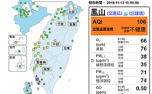 東北風影響空品！高屏地區10站測得「橘色提醒」