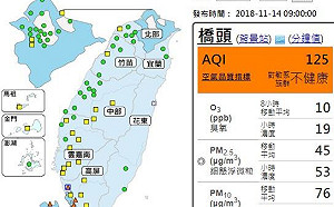 南台灣汙染物累積　高屏8測站響橘警！
