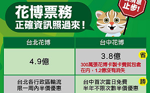 網傳花博票務假消息 林佳龍澄清：比台北花博少1.1億