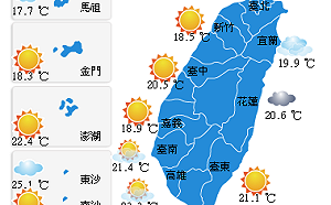 今陽光普照清晨較涼氣溫回升  中南部早晚溫差10至11度