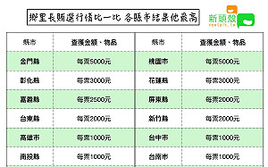 賄選行情比一比 這個縣市給最高.....(圖)