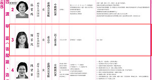 最短政見！苗栗議員候選人「只寫4字」　網：全國最中肯