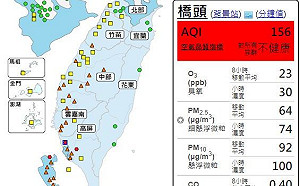 風速弱擴散差 南台灣6測站發布紅警！