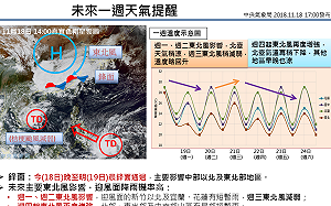 下周降雨機率高 未來一周天氣一圖懂！