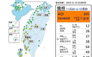 南部空品擴散差 楠梓橋頭兩測站發布橘警！