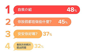 網路撩妹金句有哪些?  這三大開場白女生必回