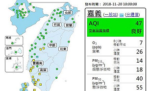 今日各地空品好！專家預測：週四恐有境外汙染南下