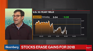 美股哭哭！道瓊重摔551點  今年以來升幅去了了