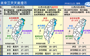 一圖掌握！11/24大選日全台天氣看這裡