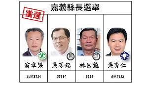 19:45《開票戰報》嘉義縣民進黨候選人翁章梁宣布當選