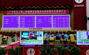 公投直擊》公投10案7項通過！反同團體3案、國民黨3案都上榜