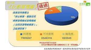 公投直擊》反燃煤電廠公投通過！