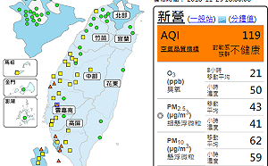 汙染物易累積！南台灣8測站發布橘警