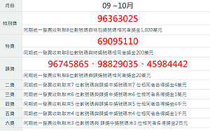 對獎囉！9-10月統一發票開獎　千萬獎號「96363025」