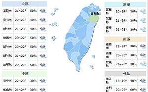選後上班日激情太陽掰掰  全台有雨低溫下探19°C
