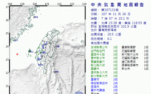 快訊！西部海域地牛翻身  嘉南地區6.1強震