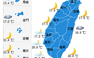 東北季風減弱氣溫回升 北部低溫16度 中南部清晨有霧