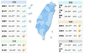 把握周休好天氣出遊 下周二晚間鋒面報到轉濕涼