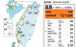 西半部空品不佳！全台19站測得「橘色提醒」